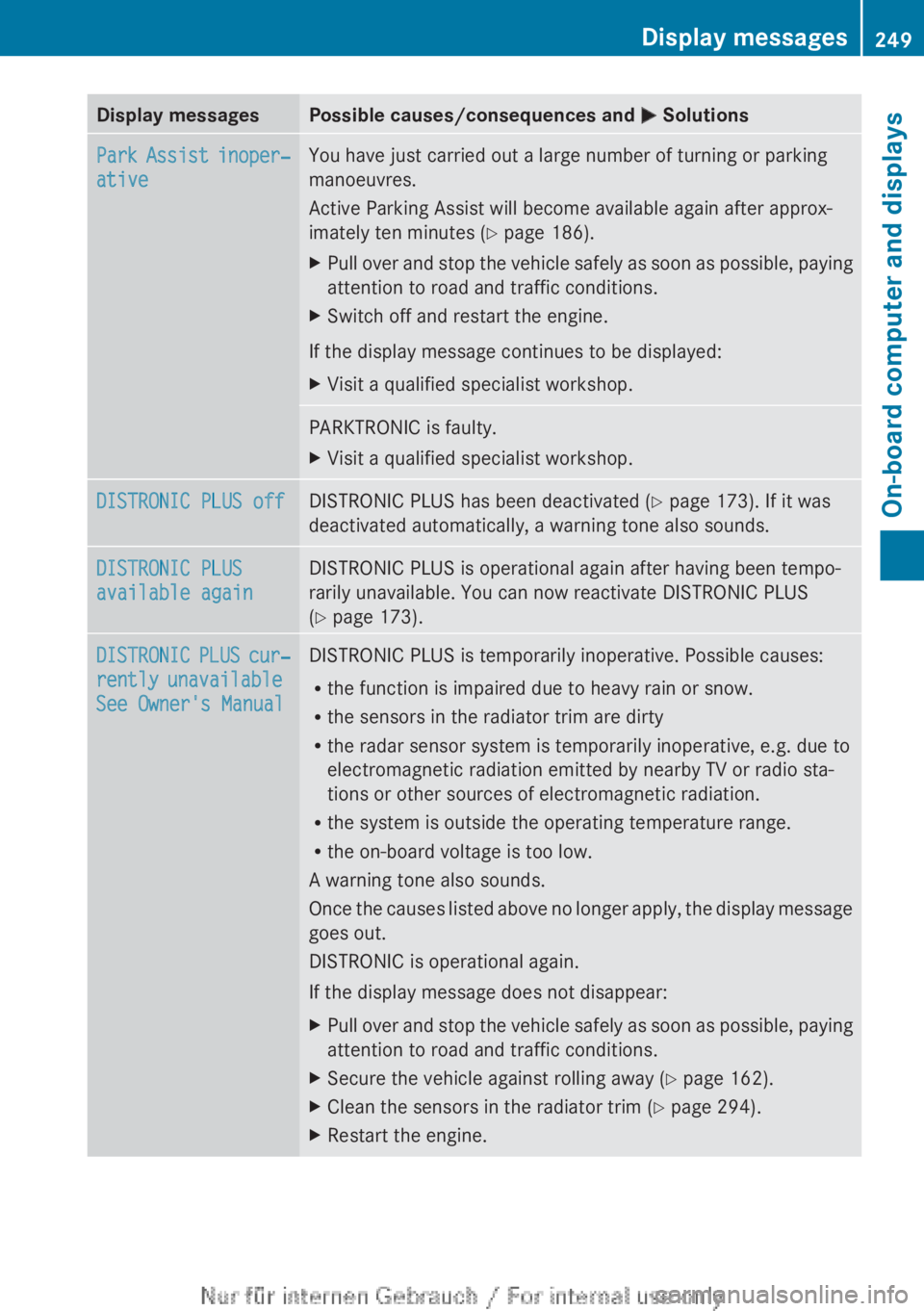 MERCEDES-BENZ A CLASS 2012  Owners Manual Display messages Possible causes/consequences and 
M SolutionsPark Assist inoper‐
ative You have just carried out a large number of turning or parking
manoeuvres.
Active Parking Assist will become a