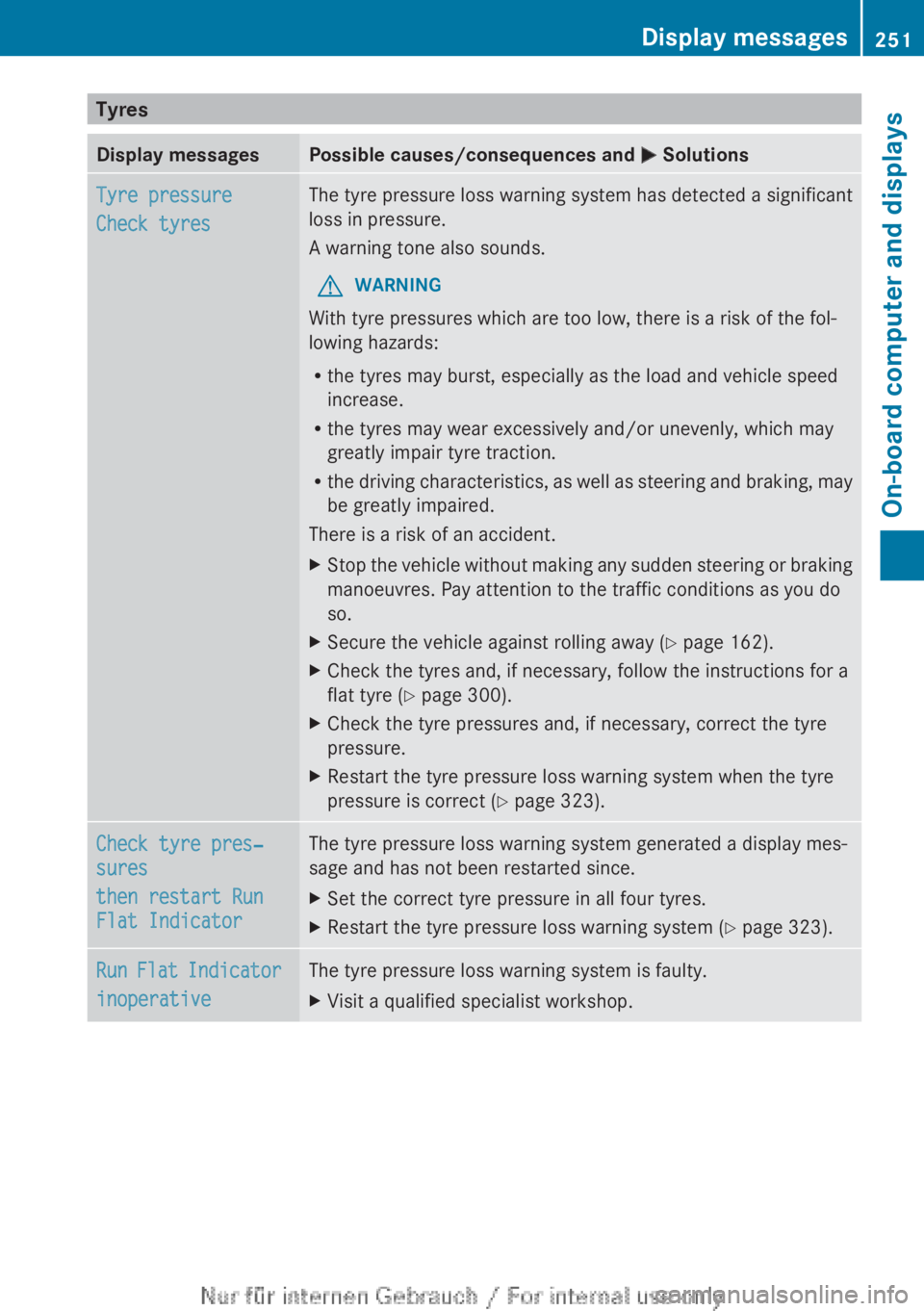 MERCEDES-BENZ A CLASS 2012 Owners Manual Tyres
Display messages Possible causes/consequences and
M SolutionsTyre pressure
Check tyres The tyre pressure loss warning system has detected a significant
loss in pressure.
A warning tone also sou MERCEDES-BENZ A CLASS 2012 Owners Manual Tyres
Display messages Possible causes/consequences and
M SolutionsTyre pressure
Check tyres The tyre pressure loss warning system has detected a significant
loss in pressure.
A warning tone also sou