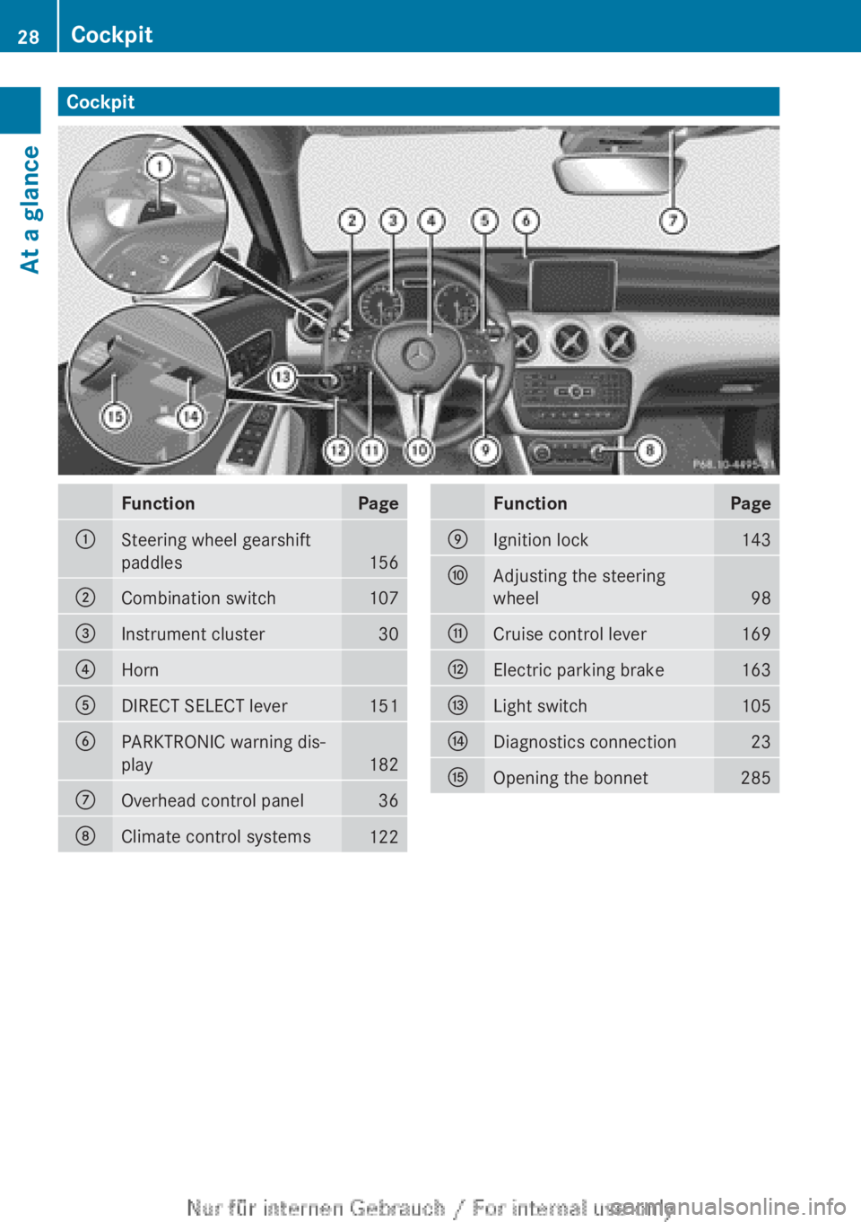 MERCEDES-BENZ A CLASS 2012 Owners Manual Cockpit
Function Page
:
Steering wheel gearshift
paddles
156
;
Combination switch 107
=
Instrument cluster 30
?
Horn
A
DIRECT SELECT lever 151
B
PARKTRONIC warning dis-
play
182
C
Overhead control pan MERCEDES-BENZ A CLASS 2012 Owners Manual Cockpit
Function Page
:
Steering wheel gearshift
paddles
156
;
Combination switch 107
=
Instrument cluster 30
?
Horn
A
DIRECT SELECT lever 151
B
PARKTRONIC warning dis-
play
182
C
Overhead control pan