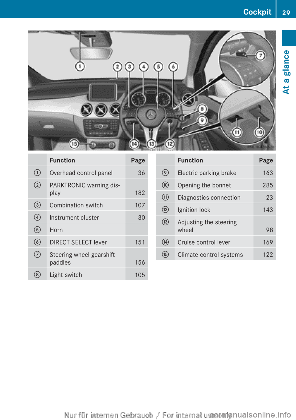 MERCEDES-BENZ A CLASS 2012 Owners Guide Function Page
:
Overhead control panel 36
;
PARKTRONIC warning dis-
play
182
=
Combination switch 107
?
Instrument cluster 30
A
Horn
B
DIRECT SELECT lever 151
C
Steering wheel gearshift
paddles
156
D
