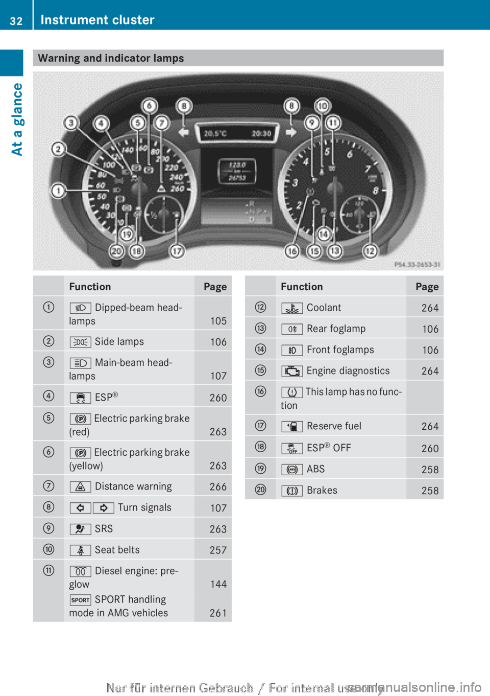 MERCEDES-BENZ A CLASS 2012 Owners Guide Warning and indicator lamps
Function Page
:
L Dipped-beam head-
lamps
105
;
T Side lamps
106
=
K Main-beam head-
lamps
107
?
÷ ESP
® 260
A
! Electric parking brake
(red)
263
B
! 
Electric parking br