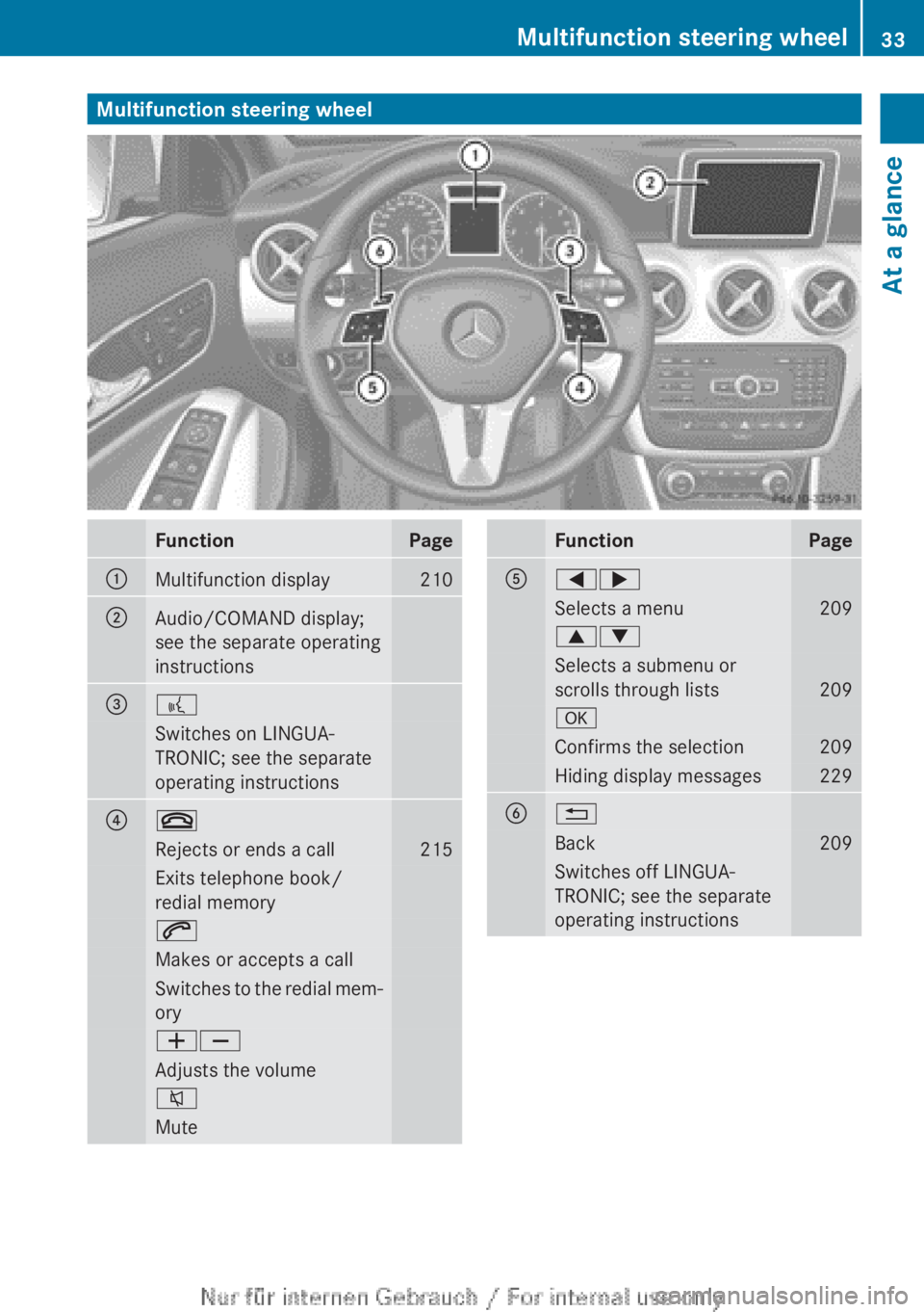 MERCEDES-BENZ A CLASS 2012 Owners Guide Multifunction steering wheel
Function Page
:
Multifunction display 210
;
Audio/COMAND display;
see the separate operating
instructions
=
?
Switches on LINGUA-
TRONIC; see the separate
operating instru
