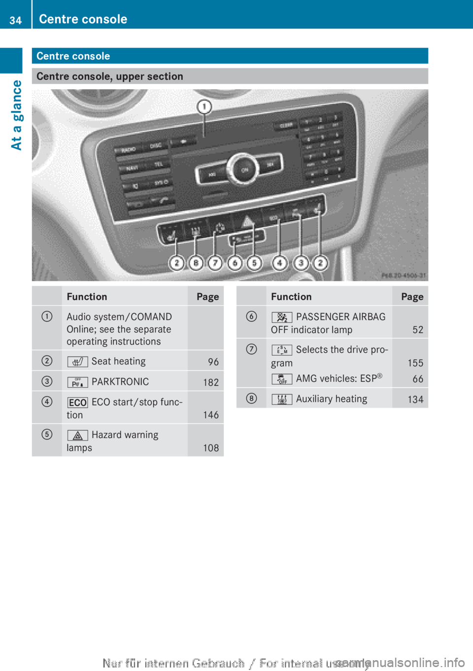 MERCEDES-BENZ A CLASS 2012 Owners Guide Centre console
Centre console, upper section
Function Page
:
Audio system/COMAND
Online; see the separate
operating instructions
;
c Seat heating
96
=
c PARKTRONIC
182
?
¤ ECO start/stop func-
tion
1