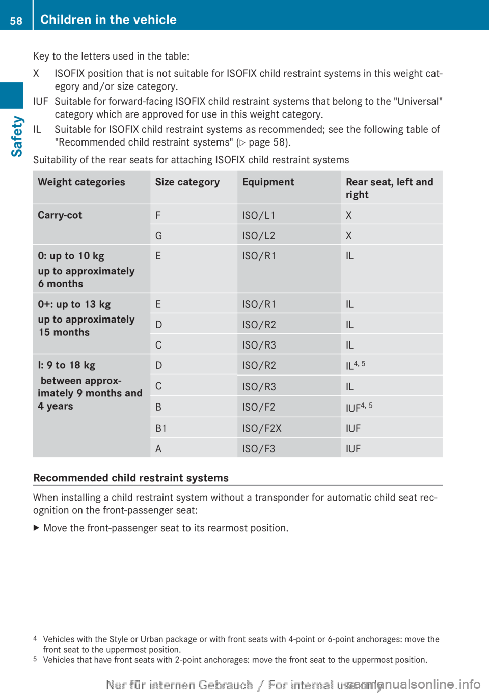 MERCEDES-BENZ A CLASS 2012 Workshop Manual Key to the letters used in the table:
X ISOFIX position that is not suitable for ISOFIX child restraint systems in this weight cat-
egory and/or size category.
IUF Suitable for forward-facing ISOFIX c