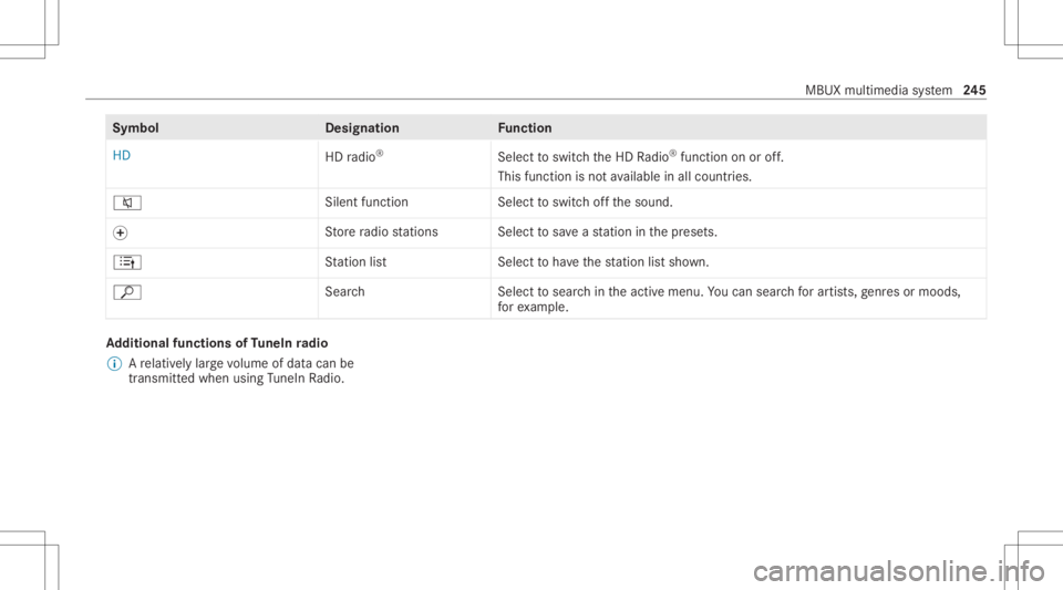 MERCEDES-BENZ A CLASS 2022 Owners Manual Symbol
Designation Function
HD HDradio ®
Selecttoswitc hth eHD Radio ®
func tion onoroff.
This function isno tav ailable inall coun tries.
0063 Sile
ntfun ction Select toswitc hof fth esound.
0074 S MERCEDES-BENZ A CLASS 2022 Owners Manual Symbol
Designation Function
HD HDradio ®
Selecttoswitc hth eHD Radio ®
func tion onoroff.
This function isno tav ailable inall coun tries.
0063 Sile
ntfun ction Select toswitc hof fth esound.
0074 S