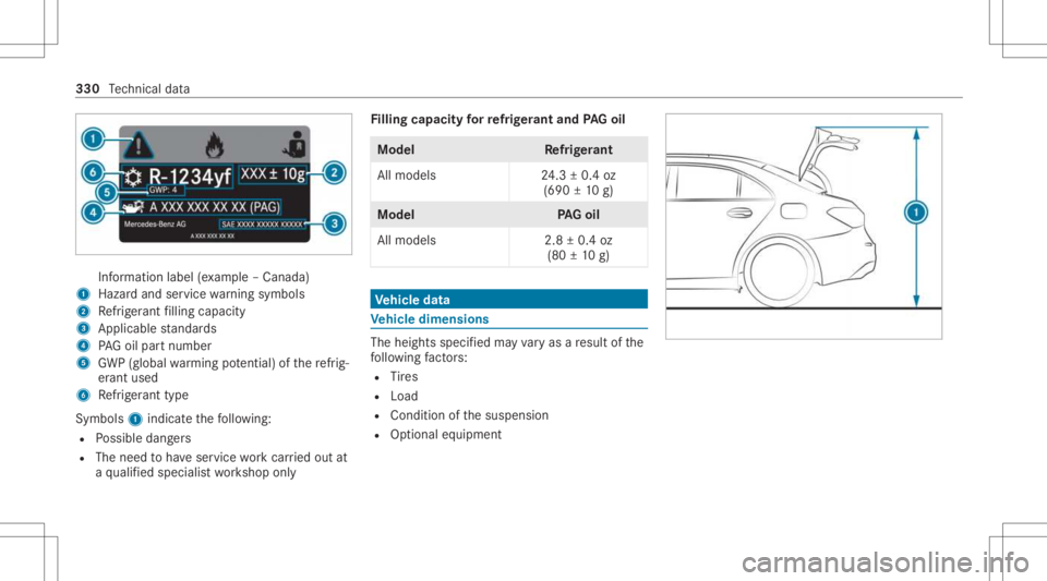 MERCEDES-BENZ A CLASS 2022 Owners Manual Inf
ormation label(exa mp le–Canada)
1 Hazardand service warning symbols
2 Refrig er ant filling capac ity
3 Applic ablestandar ds
4 PAGoil par tnum ber
5 GWP(global warming potentia l)of there frig MERCEDES-BENZ A CLASS 2022 Owners Manual Inf
ormation label(exa mp le–Canada)
1 Hazardand service warning symbols
2 Refrig er ant filling capac ity
3 Applic ablestandar ds
4 PAGoil par tnum ber
5 GWP(global warming potentia l)of there frig
