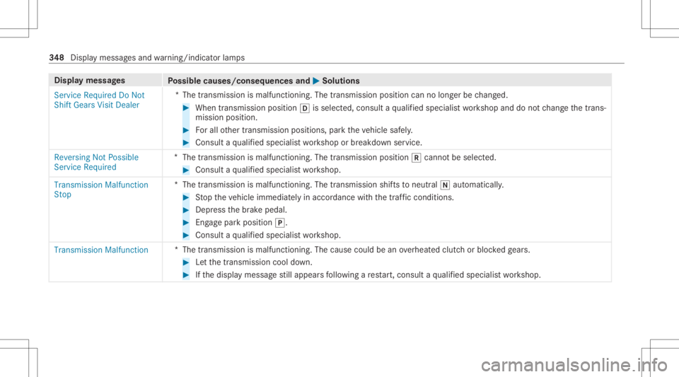 MERCEDES-BENZ A CLASS 2022 Owners Manual Disp
laymes sages
Possible causes/conseq uencesand0050 0050
Solutions
Servic eRequired DoNot
Shift Gears VisitDealer *T
hetransmission ismalfunctionin g.The transmission positioncannolong erbe chang e MERCEDES-BENZ A CLASS 2022 Owners Manual Disp
laymes sages
Possible causes/conseq uencesand0050 0050
Solutions
Servic eRequired DoNot
Shift Gears VisitDealer *T
hetransmission ismalfunctionin g.The transmission positioncannolong erbe chang e