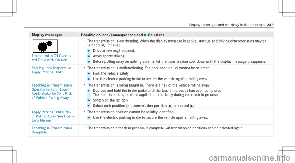 MERCEDES-BENZ A CLASS 2022 Owners Manual Disp
laymes sages
Possible causes/conseq uencesand0050 0050
Solutions
0080 Transmission OilOverhea-
ted Drive withCaution *T
hetransmission isove rheating. Whenthedispla ymessag eis activ e,star t-up MERCEDES-BENZ A CLASS 2022 Owners Manual Disp
laymes sages
Possible causes/conseq uencesand0050 0050
Solutions
0080 Transmission OilOverhea-
ted Drive withCaution *T
hetransmission isove rheating. Whenthedispla ymessag eis activ e,star t-up