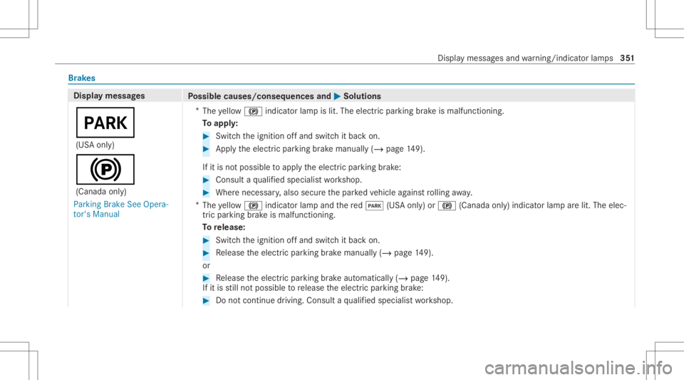 MERCEDES-BENZ A CLASS 2022 Owners Manual Br
ak es Di
spl aymes sages
Possible causes/conseq uencesand0050 0050
Solutions
0049 (US Aonl y)
0024 (Canada only)
Parking BrakeSeeOpera-
tor's Manual *
The yello w0024 indicator lam pis lit. The MERCEDES-BENZ A CLASS 2022 Owners Manual Br
ak es Di
spl aymes sages
Possible causes/conseq uencesand0050 0050
Solutions
0049 (US Aonl y)
0024 (Canada only)
Parking BrakeSeeOpera-
tor's Manual *
The yello w0024 indicator lam pis lit. The