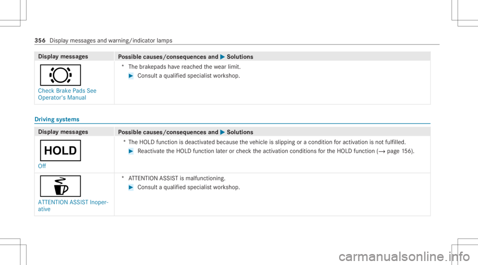 MERCEDES-BENZ A CLASS 2022 Owners Manual Disp
laymes sages
Possible causes/conseq uencesand0050 0050
Solutions
0026 Check BrakePadsSee
Operator' sManual *T
hebrak epads have reac hed thewe arlimit . #
Con sult aqu alif ied spec ialistwo MERCEDES-BENZ A CLASS 2022 Owners Manual Disp
laymes sages
Possible causes/conseq uencesand0050 0050
Solutions
0026 Check BrakePadsSee
Operator' sManual *T
hebrak epads have reac hed thewe arlimit . #
Con sult aqu alif ied spec ialistwo
