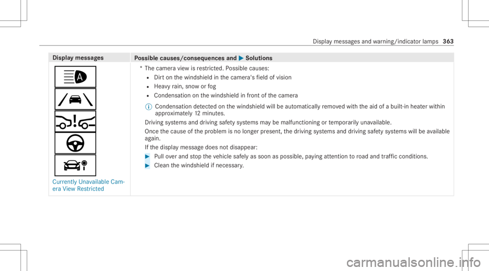 MERCEDES-BENZ A CLASS 2022 Owners Manual Disp
laymes sages
Possible causes/conseq uencesand0050 0050
Solutions
00CE
00B0
00C7
à
á Currently Unavailable Cam-
era View Restrict ed *T
hecamer avie wisrestrict ed. Possible causes:
R Dirton the MERCEDES-BENZ A CLASS 2022 Owners Manual Disp
laymes sages
Possible causes/conseq uencesand0050 0050
Solutions
00CE
00B0
00C7
à
á Currently Unavailable Cam-
era View Restrict ed *T
hecamer avie wisrestrict ed. Possible causes:
R Dirton the