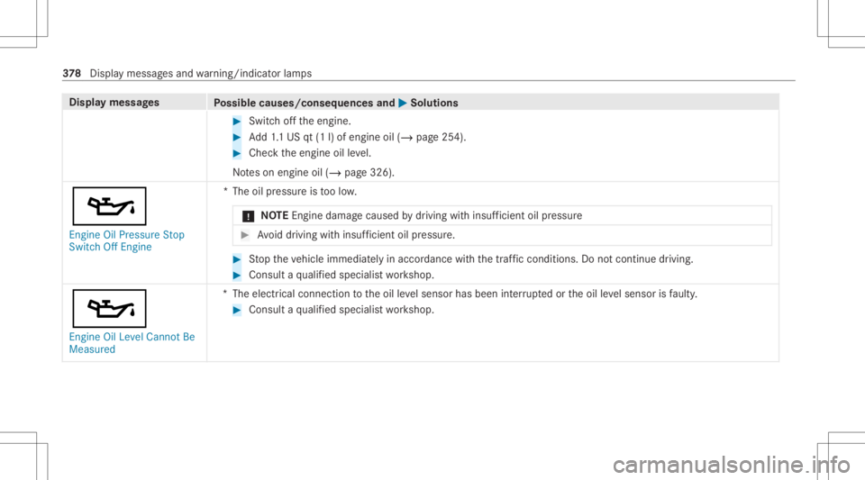 MERCEDES-BENZ A CLASS 2022 Owners Manual Disp
laymes sages
Possible causes/conseq uencesand0050 0050
Solutions #
Switc hof fth eengine. #
Add1.1 US qt(1l)of engine oil(/ page25 4). #
Che cktheengine oilleve l.
No teson engine oil(/ page326). MERCEDES-BENZ A CLASS 2022 Owners Manual Disp
laymes sages
Possible causes/conseq uencesand0050 0050
Solutions #
Switc hof fth eengine. #
Add1.1 US qt(1l)of engine oil(/ page25 4). #
Che cktheengine oilleve l.
No teson engine oil(/ page326).