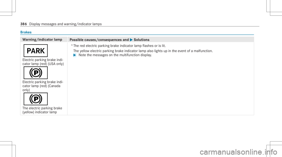 MERCEDES-BENZ A CLASS 2022 Owners Manual Br
ak es Wa
rning/indicat orlam p
Possible causes/conseq uencesand0050 0050
Solutions
0049 Elect ric pa rking brak eindi‐
cat orlam p(red) (USAonl y)
0024
Elec tric par kingbr ak eindi‐
cat orlam MERCEDES-BENZ A CLASS 2022 Owners Manual Br
ak es Wa
rning/indicat orlam p
Possible causes/conseq uencesand0050 0050
Solutions
0049 Elect ric pa rking brak eindi‐
cat orlam p(red) (USAonl y)
0024
Elec tric par kingbr ak eindi‐
cat orlam