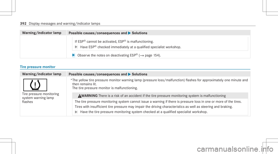 MERCEDES-BENZ A CLASS 2022 Owners Manual Wa
rning/indicat orlam p
Possible causes/conseq uencesand0050 0050
Solutions
If ESP ®
cann otbe activ ated, ESP®
is malfunc tioning. #
Have ESP ®
ch eckedimmediat elyat aqu alif ied spec ialistwo r MERCEDES-BENZ A CLASS 2022 Owners Manual Wa
rning/indicat orlam p
Possible causes/conseq uencesand0050 0050
Solutions
If ESP ®
cann otbe activ ated, ESP®
is malfunc tioning. #
Have ESP ®
ch eckedimmediat elyat aqu alif ied spec ialistwo r