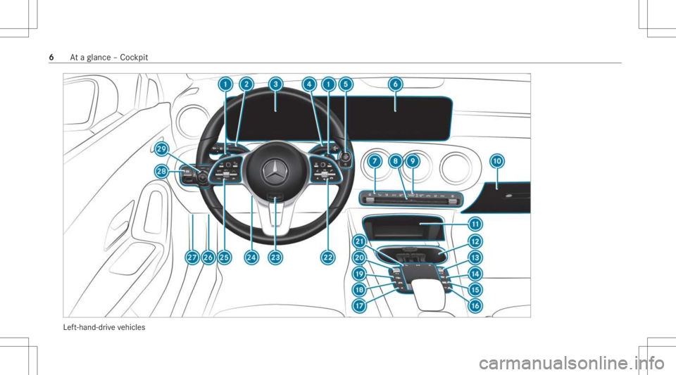 MERCEDES-BENZ A CLASS 2022  Owners Manual Lef
t-hand-dr ive ve hicles 6
Ataglanc e– Coc kpit 