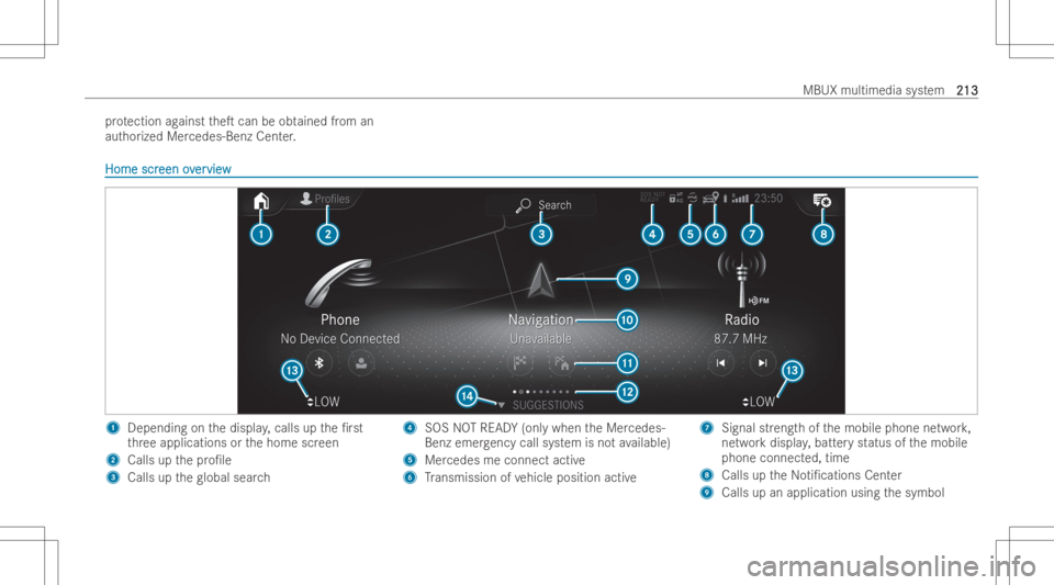 MERCEDES-BENZ A CLASS 2023  Owners Manual pr
otection against theT can beobt ained from an
aut hor ized Mercedes-Benz Center. Home
scr Home
screen ov een
over er
vie w vie
w 1
Depending onthedispla y,calls upthe/r st
th re eapplications ort