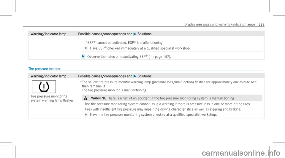 MERCEDES-BENZ A CLASS 2023 Owners Manual WW
ar ar
nin g/ind icat nin
g/ind icat orlam pP or
lam pP ossiblecauses/conseq ossible
causes/conseq uencesand uences
and0050 0050
Solut ions Solut
ions
If ESP ®
canno tbe activ ated, ESP ®
is malfu MERCEDES-BENZ A CLASS 2023 Owners Manual WW
ar ar
nin g/ind icat nin
g/ind icat orlam pP or
lam pP ossiblecauses/conseq ossible
causes/conseq uencesand uences
and0050 0050
Solut ions Solut
ions
If ESP ®
canno tbe activ ated, ESP ®
is malfu
