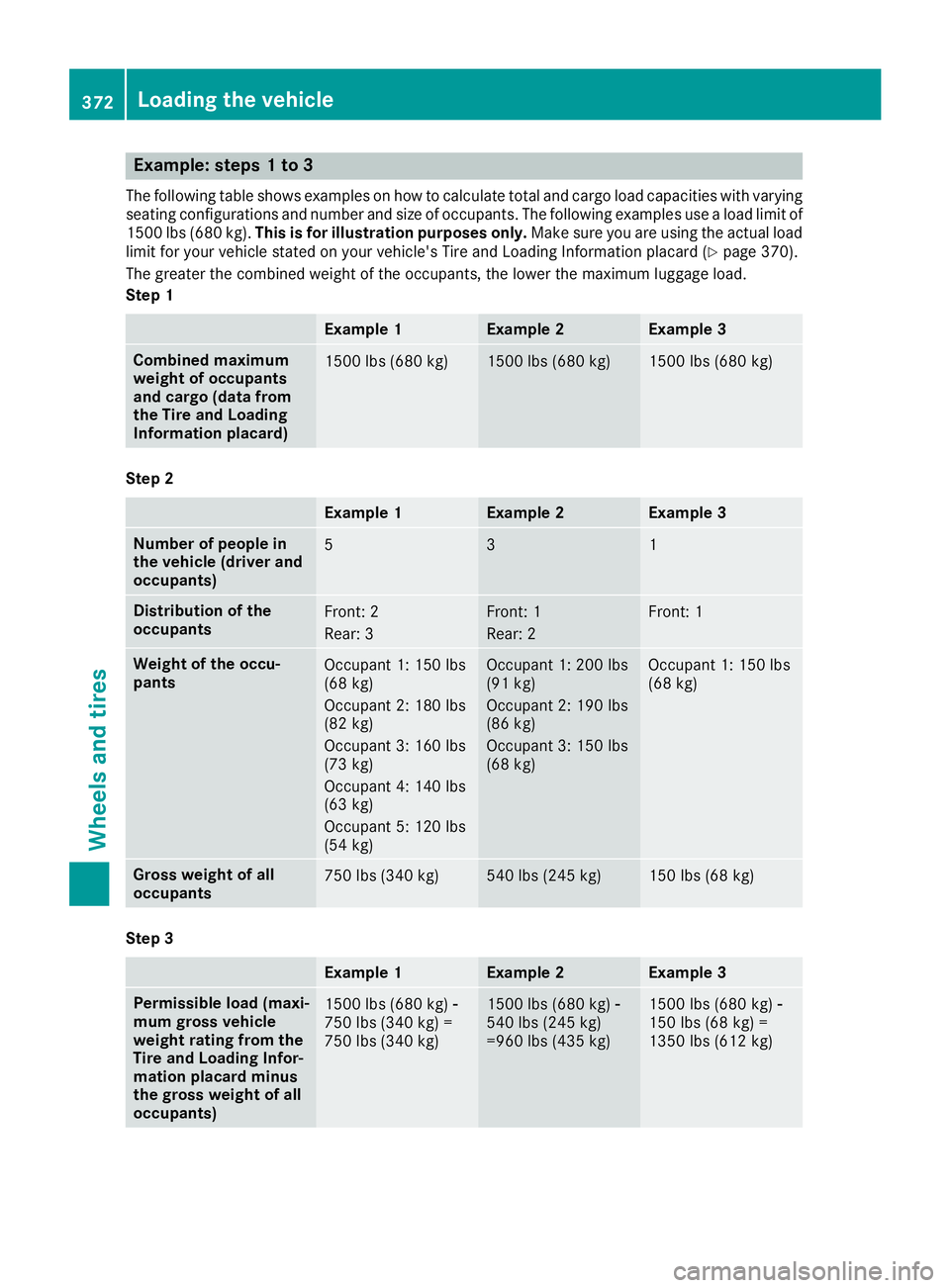 MERCEDES-BENZ C CLASS 2016  Owners Manual Example: steps 1 to 3 The following table shows examples on how to calculate total and cargo load capacities with varying
seating configurations and number and size of occupants. The following example