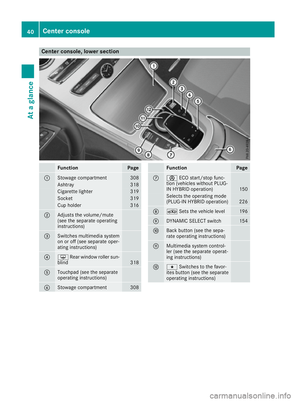 MERCEDES-BENZ C CLASS 2016 Service Manual Center console, lower section
Function Page
�C
Stowage compartment 308
Ashtray 318
Cigarette lighter 319
Socket 319
Cup holder 316
�D
Adjusts the volume/mute
(see the separate operating
instructions)
