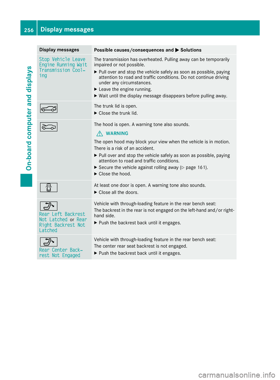 MERCEDES-BENZ C CLASS 2018 Owners Manual Display messagesPossible causes/consequences andMSolutions
StopVehicl eLeaveEngineRunnin gWaitTransmission Cool‐ing
The transmission has overheated. Pullin gaway can be temporarily
impaire dor no tp MERCEDES-BENZ C CLASS 2018 Owners Manual Display messagesPossible causes/consequences andMSolutions
StopVehicl eLeaveEngineRunnin gWaitTransmission Cool‐ing
The transmission has overheated. Pullin gaway can be temporarily
impaire dor no tp