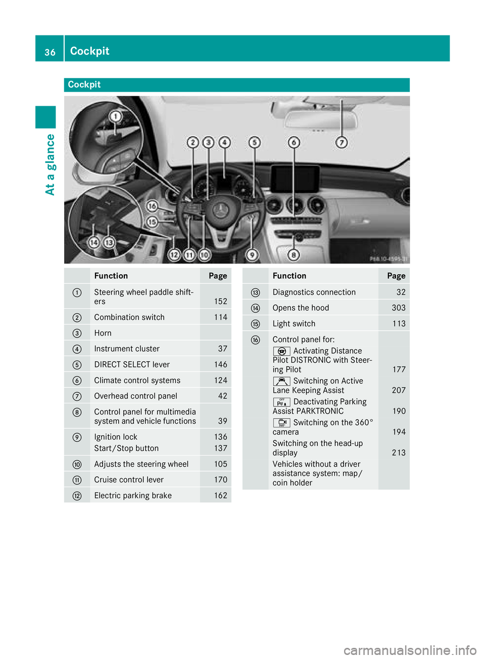 MERCEDES-BENZ C CLASS 2018 Owners Manual Cockpit
FunctionPage
:Steering wheel paddle shift-
ers152
;Combination switch114
=Horn
?Instrument cluster37
ADIRECT SELECT lever146
BClimate control systems124
COverhead control panel42
DControl pane MERCEDES-BENZ C CLASS 2018 Owners Manual Cockpit
FunctionPage
:Steering wheel paddle shift-
ers152
;Combination switch114
=Horn
?Instrument cluster37
ADIRECT SELECT lever146
BClimate control systems124
COverhead control panel42
DControl pane