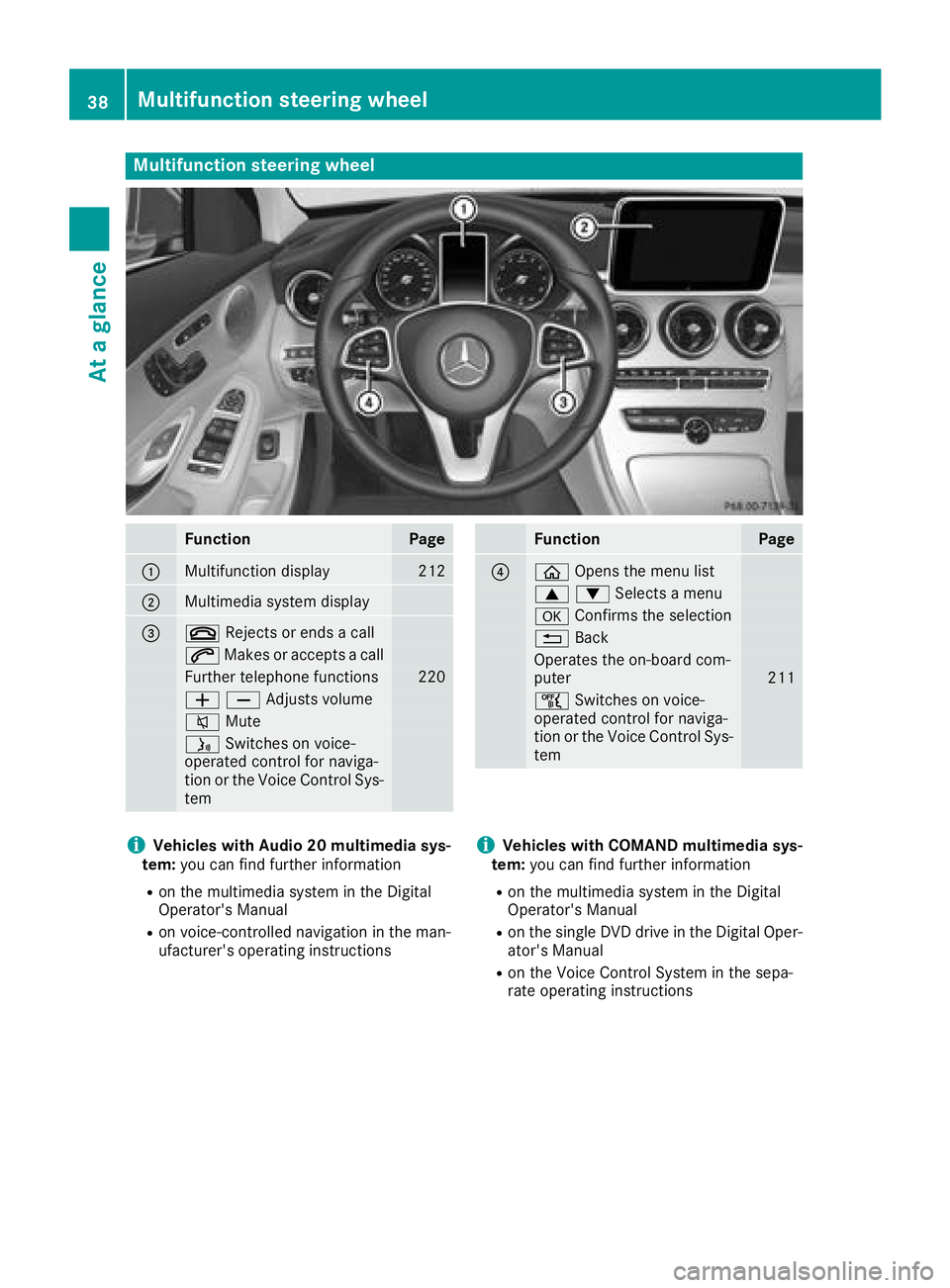 MERCEDES-BENZ C CLASS 2018 Owners Guide Multifunction steering wheel
FunctionPage
:Multifunction display212
;Multimedia system display
=~Rejects or ends a call
6Makes or accepts a call
Further telephone functions220
WXAdjusts volume
8 Mute
MERCEDES-BENZ C CLASS 2018 Owners Guide Multifunction steering wheel
FunctionPage
:Multifunction display212
;Multimedia system display
=~Rejects or ends a call
6Makes or accepts a call
Further telephone functions220
WXAdjusts volume
8 Mute