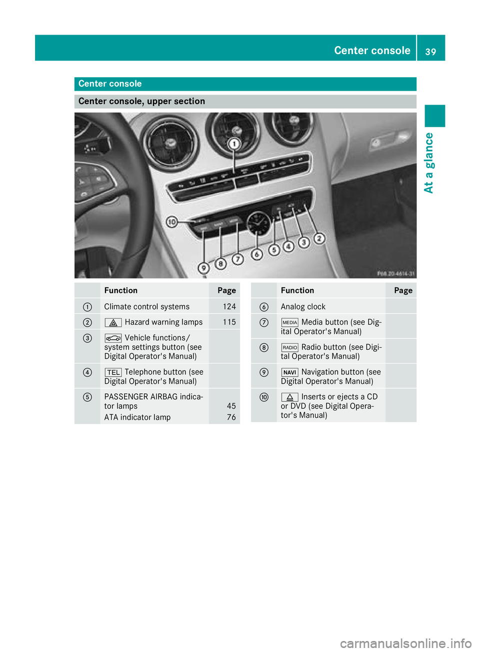 MERCEDES-BENZ C CLASS 2018 Owners Manual Center console
Center console, upper section
FunctionPage
:Climate control systems124
;£Hazard warning lamps115
=ØVehicle functions/
system settings button (see
Digital Operator's Manual)
?% Tel MERCEDES-BENZ C CLASS 2018 Owners Manual Center console
Center console, upper section
FunctionPage
:Climate control systems124
;£Hazard warning lamps115
=ØVehicle functions/
system settings button (see
Digital Operator's Manual)
?% Tel
