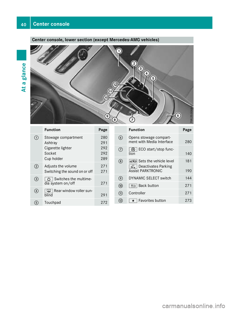 MERCEDES-BENZ C CLASS 2018 Owners Manual Center console, lower section (except Mercedes-AMG vehicles)
FunctionPage
:Stowage compartment280
Ashtray291
Cigarette lighter292
Socket292
Cup holder289
;Adjusts the volume271
Switching the sound on MERCEDES-BENZ C CLASS 2018 Owners Manual Center console, lower section (except Mercedes-AMG vehicles)
FunctionPage
:Stowage compartment280
Ashtray291
Cigarette lighter292
Socket292
Cup holder289
;Adjusts the volume271
Switching the sound on