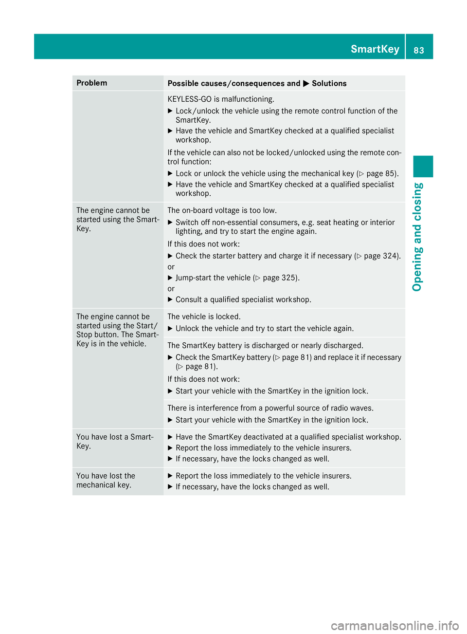 MERCEDES-BENZ C CLASS 2018 User Guide ProblemPossible causes/consequences andMSolutions
KEYLESS-GO is malfunctioning.
XLock/unlock the vehicle using the remote control function of the
SmartKey.
XHave the vehicle and SmartKey checked at a MERCEDES-BENZ C CLASS 2018 User Guide ProblemPossible causes/consequences andMSolutions
KEYLESS-GO is malfunctioning.
XLock/unlock the vehicle using the remote control function of the
SmartKey.
XHave the vehicle and SmartKey checked at a