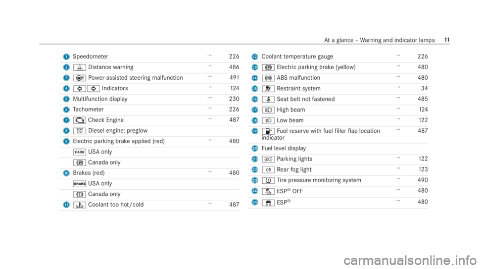 MERCEDES-BENZ C CLASS 2019 User Guide 1Speedometer→226
2LDistancewarning→486
3�