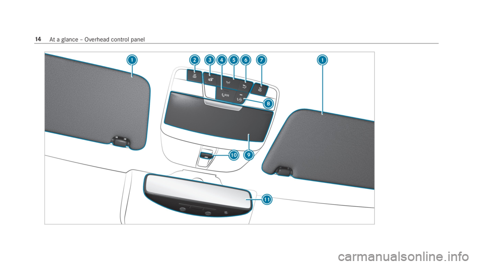 MERCEDES-BENZ C CLASS 2019 User Guide 14Ataglance – Overhead control panel 