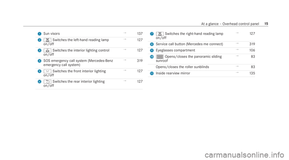 MERCEDES-BENZ C CLASS 2019 User Guide 1Sun visors→137
2�=Switchesthe left-handreading lampon/off
→127
3�3Switchesthe interior lighting controlon/off
→127
4SOS emergency call system (Mercedes-Benzemergency call system)
→319
5�JSwit