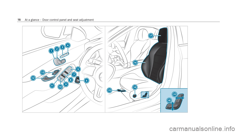 MERCEDES-BENZ C CLASS 2019 Owners Manual 16Ataglance – Door control panel and seat adjustment MERCEDES-BENZ C CLASS 2019 Owners Manual 16Ataglance – Door control panel and seat adjustment