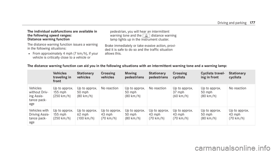 MERCEDES-BENZ C CLASS 2019  Owners Manual The individual subfunctions areavailable inthefollowing speedranges:Distancewarning function
The distancewarning function issues awarninginthefollowing situations:
RFrom approximately 4mph (7 km/h), i