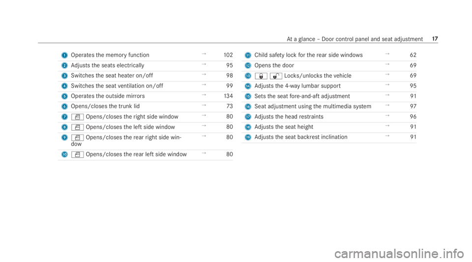 MERCEDES-BENZ C CLASS 2019 Owners Manual 1Operatesthe memory function→102
2Adjuststhe seats electrically→95
3Switchesthe seat heater on/off→98
4Switchesthe seatventilation on/off→99
5Operatesthe outside mirrors→13 4
6Opens/closesth MERCEDES-BENZ C CLASS 2019 Owners Manual 1Operatesthe memory function→102
2Adjuststhe seats electrically→95
3Switchesthe seat heater on/off→98
4Switchesthe seatventilation on/off→99
5Operatesthe outside mirrors→13 4
6Opens/closesth