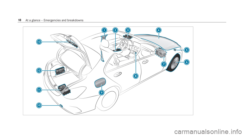 MERCEDES-BENZ C CLASS 2019 User Guide 18Ataglance – Emergencies and breakdowns 
