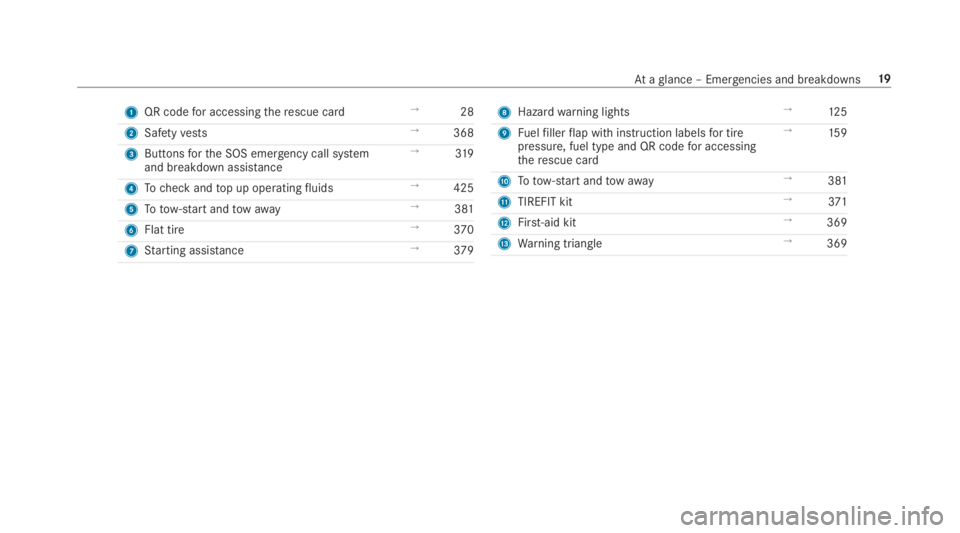 MERCEDES-BENZ C CLASS 2019  Owners Manual 1QR codefor accessingtherescue card→28
2Safetyvests→368
3Buttonsforthe SOS emergency call systemand breakdown assistance
→319
4Tocheck andtop up operatingfluids→425
5Totow-start andtowaway→3