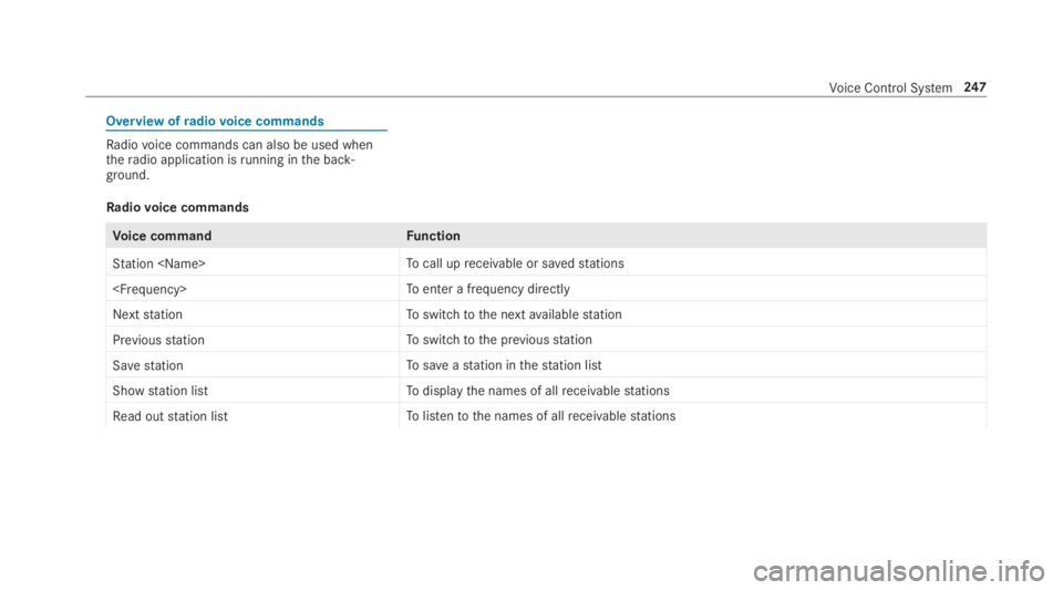 MERCEDES-BENZ C CLASS 2019  Owners Manual Overview ofradiovoice commands
Radiovoice commands can also be used whentheradio application isrunning inthe back‐ground.
Radiovoice commands
Voice commandFunction
Station <Name>Tocall upreceivable 