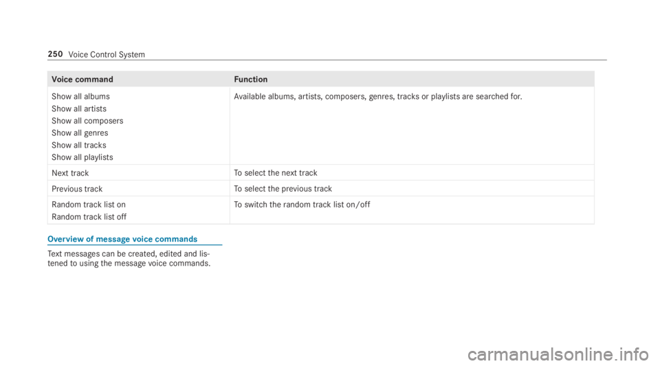 MERCEDES-BENZ C CLASS 2019  Owners Manual Voice commandFunction
Show all albums
Show all artists
Show all composers
Show all genres
Show all tracks
Show all playlists
Available albums, artists, composers,genres, tracksor playlists are searche