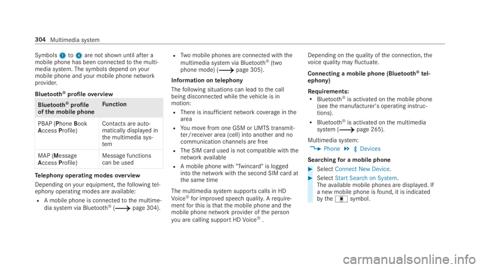 MERCEDES-BENZ C CLASS 2019  Owners Manual Symbols1to4are not shown until after amobile phone has been connectedtothe multi‐media system. The symbols depend onyourmobile phone andyour mobile phone networkprovider.
Bluetooth®profileoverview
