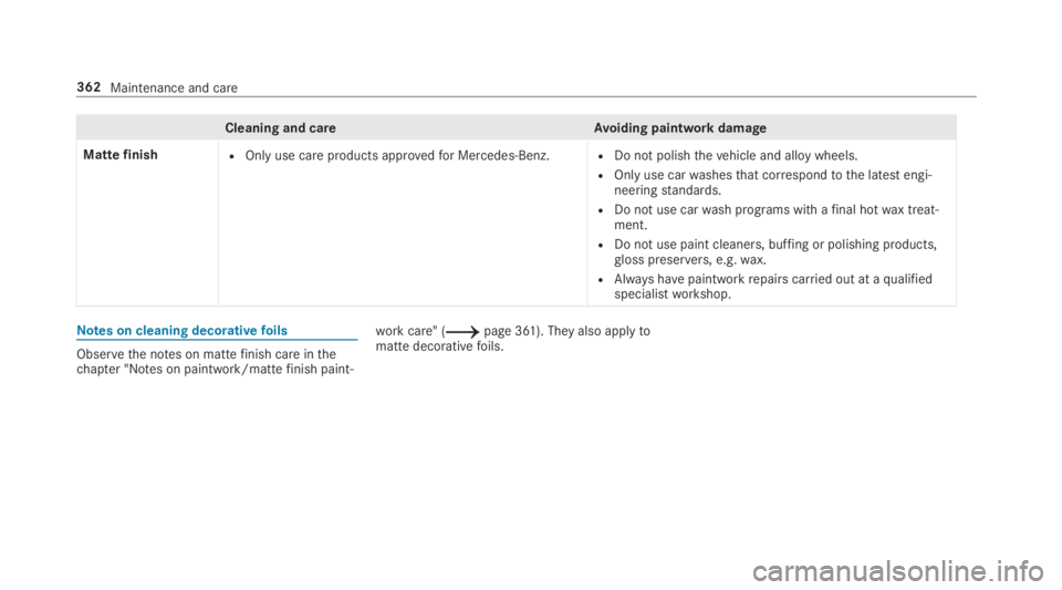 MERCEDES-BENZ C CLASS 2019 Owners Manual Cleaning and careAvoiding paintwork damage
MattefinishROnly use care products approvedfor Mercedes-Benz.RDo not polishthevehicle and alloy wheels.
ROnly use carwashesthat correspondtothe latest engi MERCEDES-BENZ C CLASS 2019 Owners Manual Cleaning and careAvoiding paintwork damage
MattefinishROnly use care products approvedfor Mercedes-Benz.RDo not polishthevehicle and alloy wheels.
ROnly use carwashesthat correspondtothe latest engi