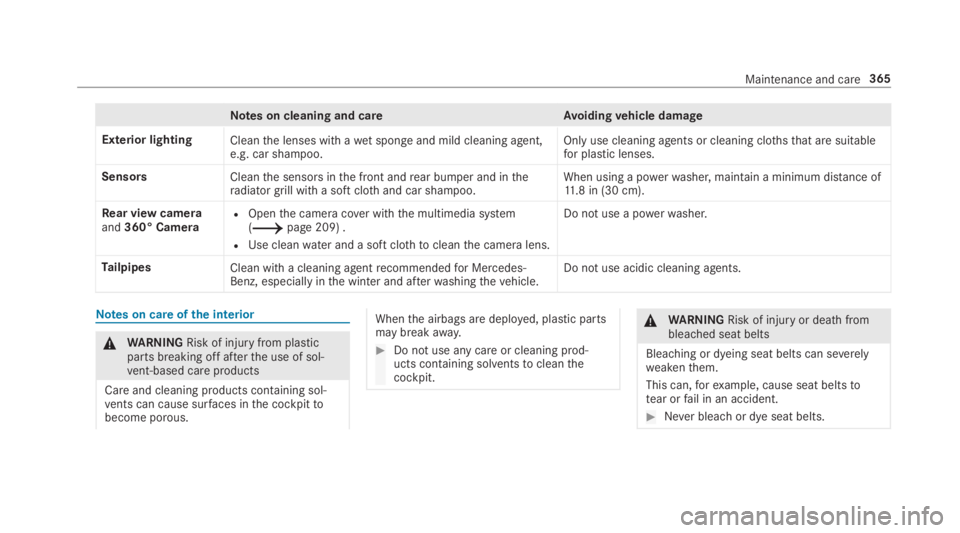 MERCEDES-BENZ C CLASS 2019 Owners Manual Notes on cleaning and careAvoidingvehicle damage
Exterior lightingCleanthe lenses with awet sponge and mild cleaning agent,e.g. car shampoo.Only use cleaning agents or cleaning clothsthat are suitable