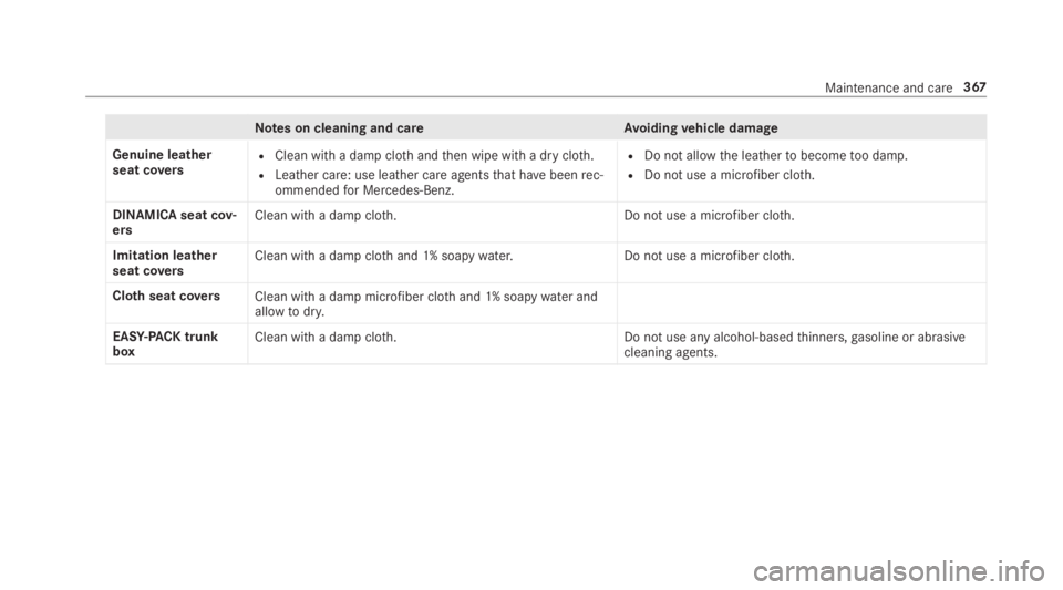 MERCEDES-BENZ C CLASS 2019 Owners Manual Notes on cleaning and careAvoidingvehicle damage
Genuine leatherseat coversRClean with a damp clothandthen wipe with a dry cloth.
RLeather care: use leather care agentsthat havebeenrec‐ommendedfor M