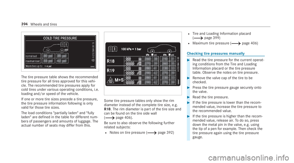 MERCEDES-BENZ C CLASS 2019  Owners Manual The tire pressuretable shows therecommendedtire pressurefor all tires approvedforthisvehi‐cle. Therecommended tire pressures applyforcold tires undervarious operating conditions, i.e.loading and/or 