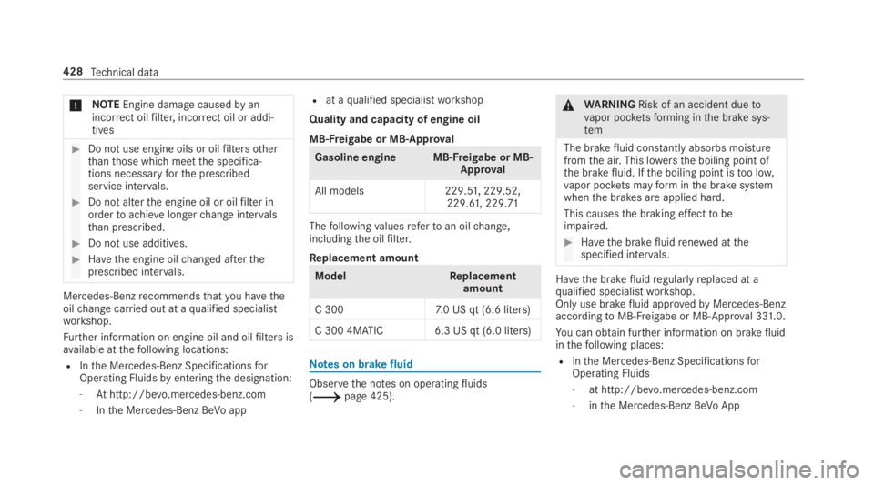MERCEDES-BENZ C CLASS 2019 Repair Manual �NOTEEngine damagecausedbyanincorrect oilfilter, incorrect oil or addi‐tives
�Do not use engine oils or oilfiltersotherthanthose which meetthe specifica‐tions necessaryforthe prescribedservice i