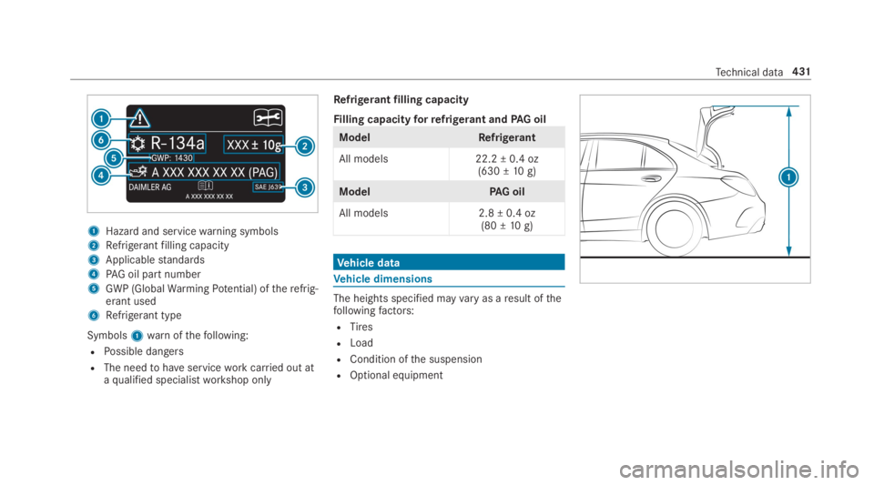 MERCEDES-BENZ C CLASS 2019 User Guide 1Hazardand servicewarning symbols
2Refrigerantfilling capacity
3Applicablestandards
4PAG oil part number
5GWP (GlobalWarmingPotential) oftherefrig‐erant used
6Refrigerant type
Symbols1warnofthefollo
