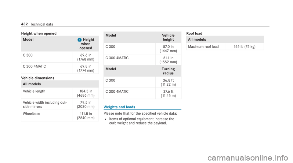 MERCEDES-BENZ C CLASS 2019  Owners Manual Height when opened
Model11Heightwhenopened
C 30069.6 in(1768 mm)
C 300 4MATIC69.8 in(1774 mm)
Vehicle dimensions
All models
Vehicle length184.5 in(4686 mm)
Vehicle width including out‐side mirrors79