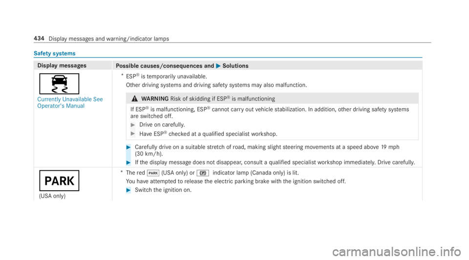 MERCEDES-BENZ C CLASS 2019  Owners Manual Safety systems
Display messagesPossible causes/consequences and�P�PSolutions
�
