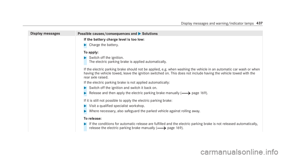 MERCEDES-BENZ C CLASS 2019  Owners Manual Display messagesPossible causes/consequences and�P�PSolutions
Ifthe batterychargelevel istoo low:
�Chargethe battery.
Toapply:
�Switch offthe ignition.The electric parking brake is applied automatic