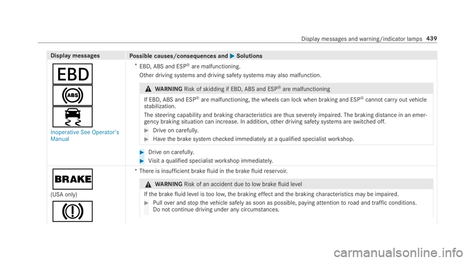 MERCEDES-BENZ C CLASS 2019  Owners Manual Display messagesPossible causes/consequences and�P�PSolutions
�z
�%
�